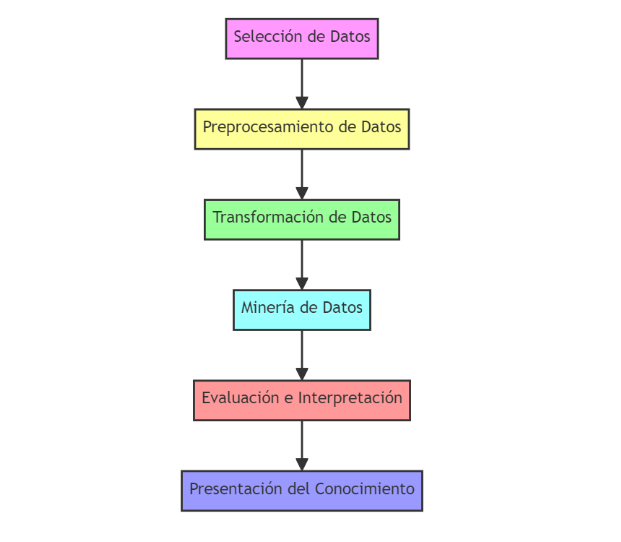 Diagrama de flujo